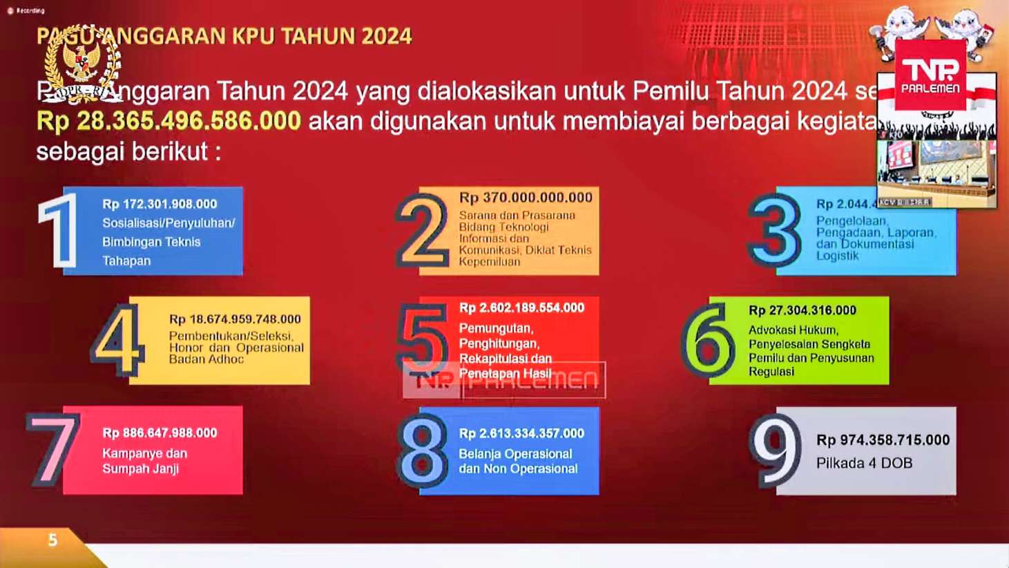 Anggaran Pilpres 2024 Satu Putaran