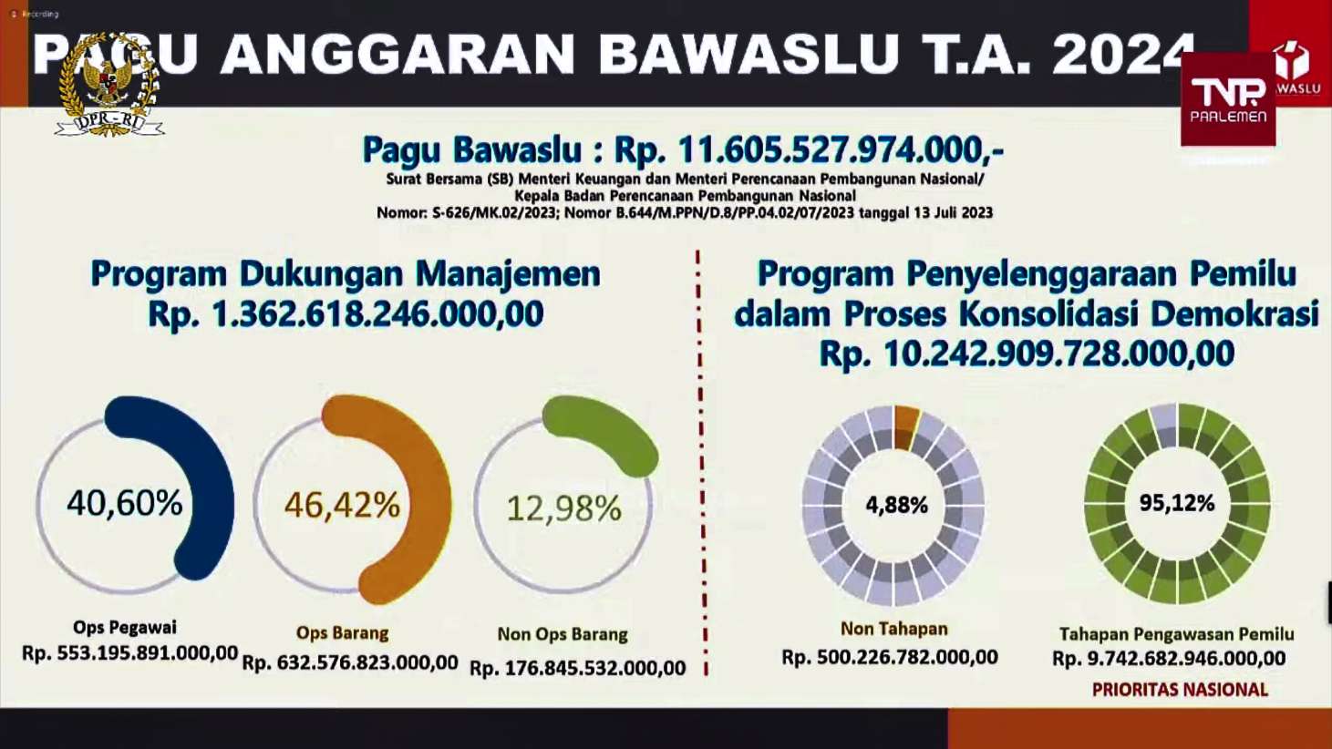 Anggaran Pilpres 2024 Satu Putaran