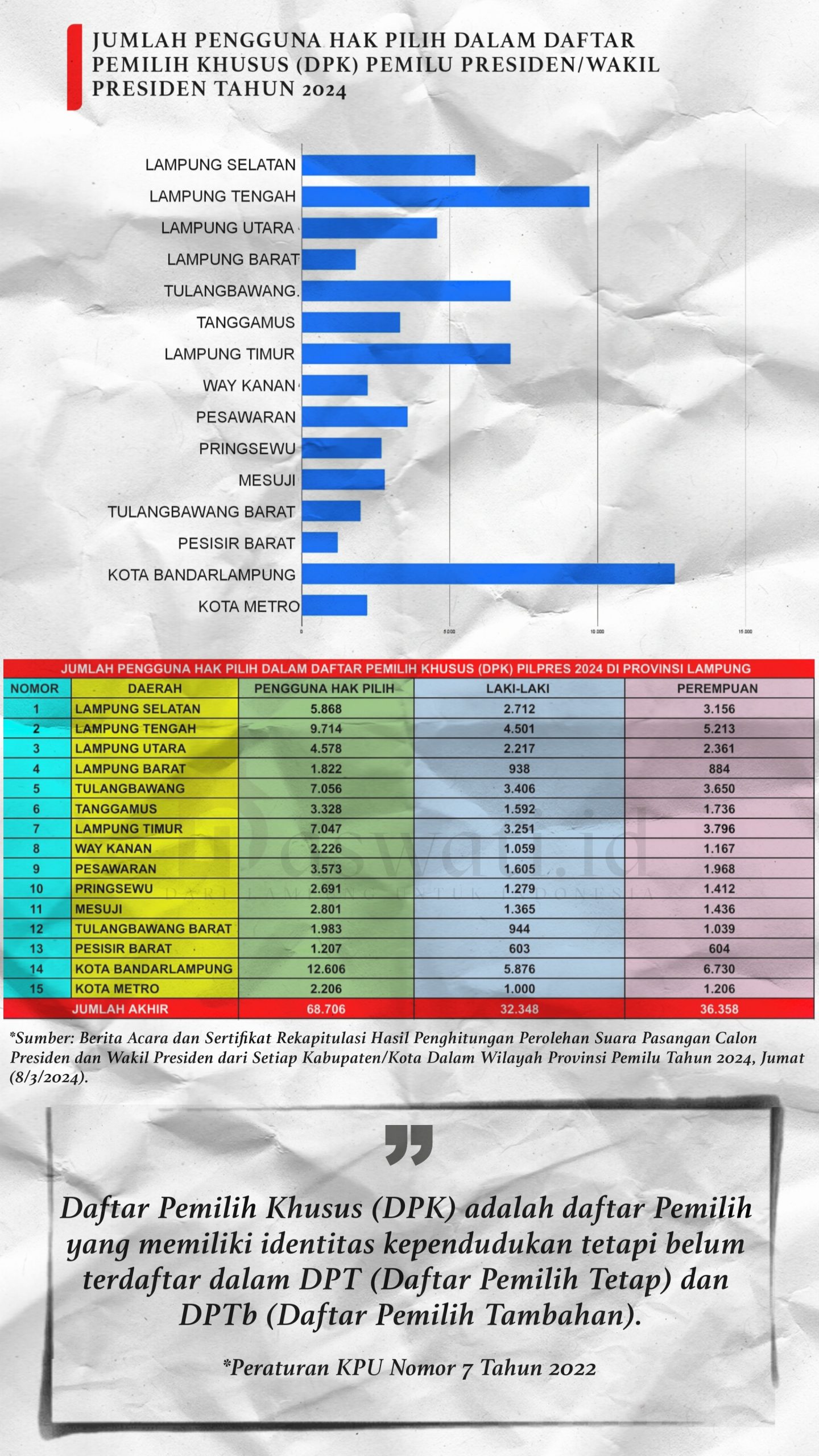 Penyusunan Daftar Pemilih Pilkada Mulai 24 April 2024