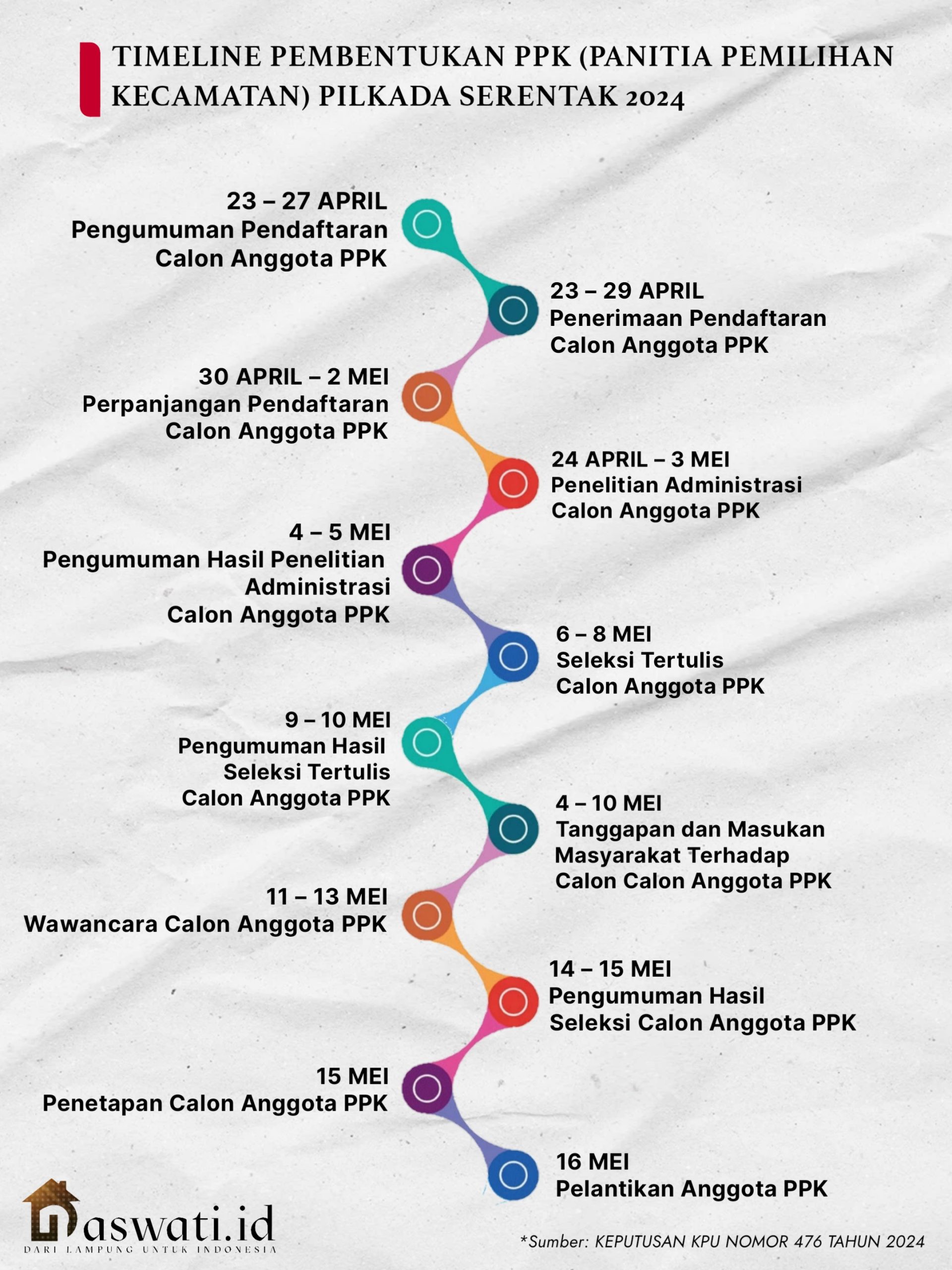 Rekrutmen Badan Ad Hoc Pilkada 2024 Seleksi Terbuka, Simak Jadwalnya