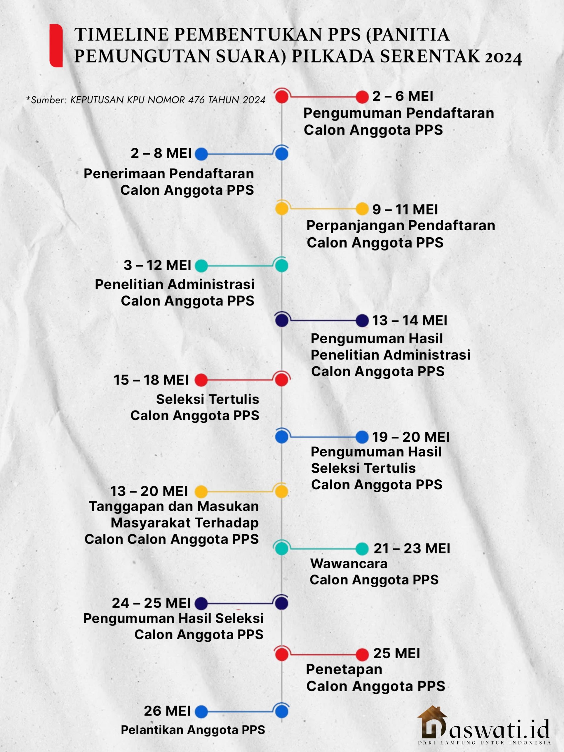 Rekrutmen Badan Ad Hoc Pilkada 2024 Seleksi Terbuka, Simak Jadwalnya