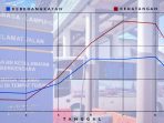 Terminal Rajabasa Kedatangan 10.393 Penumpang Selama Arus Mudik