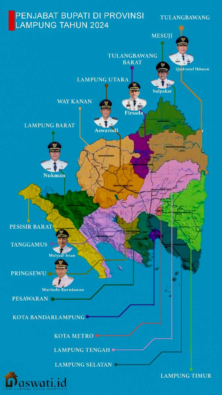 Penjabat Kepala Daerah adalah ASN, Wajib Mundur jika Maju Pilkada