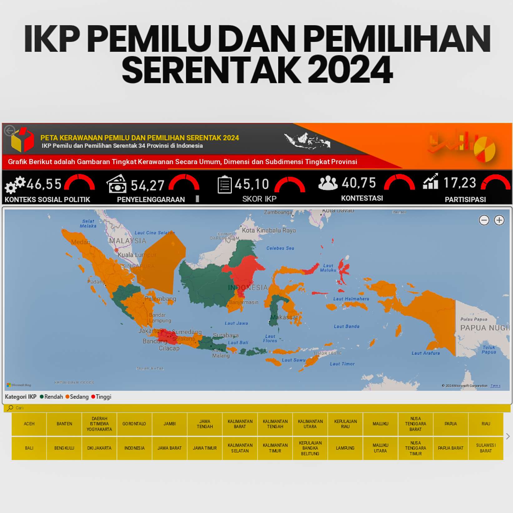 Potensi Kerawanan Pilkada Serentak 2024 di Lampung