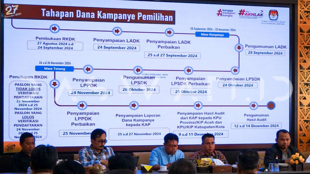 KPU Bandarlampung Himpun Masukan untuk Kampanye Pilkada 2024