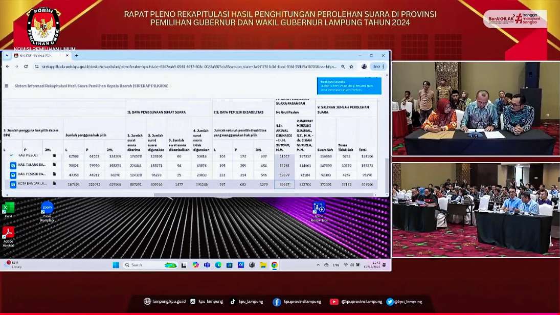 KPU Sahkan Perolehan Suara Pilgub Lampung di 15 Kabupaten/Kota