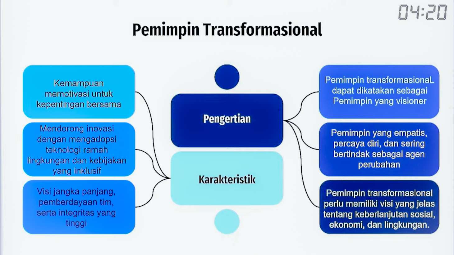 Transformasi Kepemimpinan Daerah Kunci Pembangunan Berkelanjutan