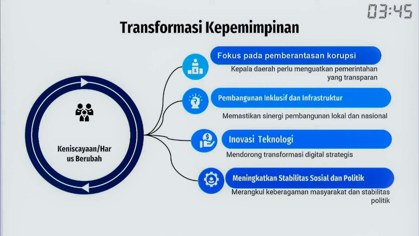 Transformasi Kepemimpinan Daerah Kunci Pembangunan Berkelanjutan