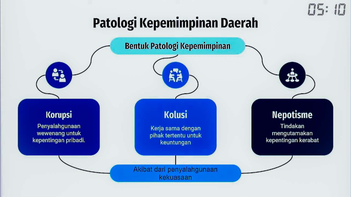 Transformasi Kepemimpinan Daerah Kunci Pembangunan Berkelanjutan