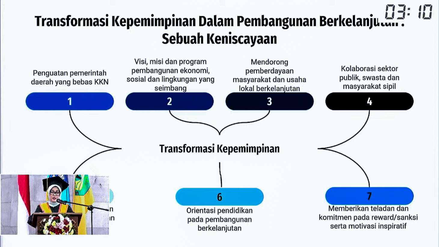 Transformasi Kepemimpinan Daerah Kunci Pembangunan Berkelanjutan