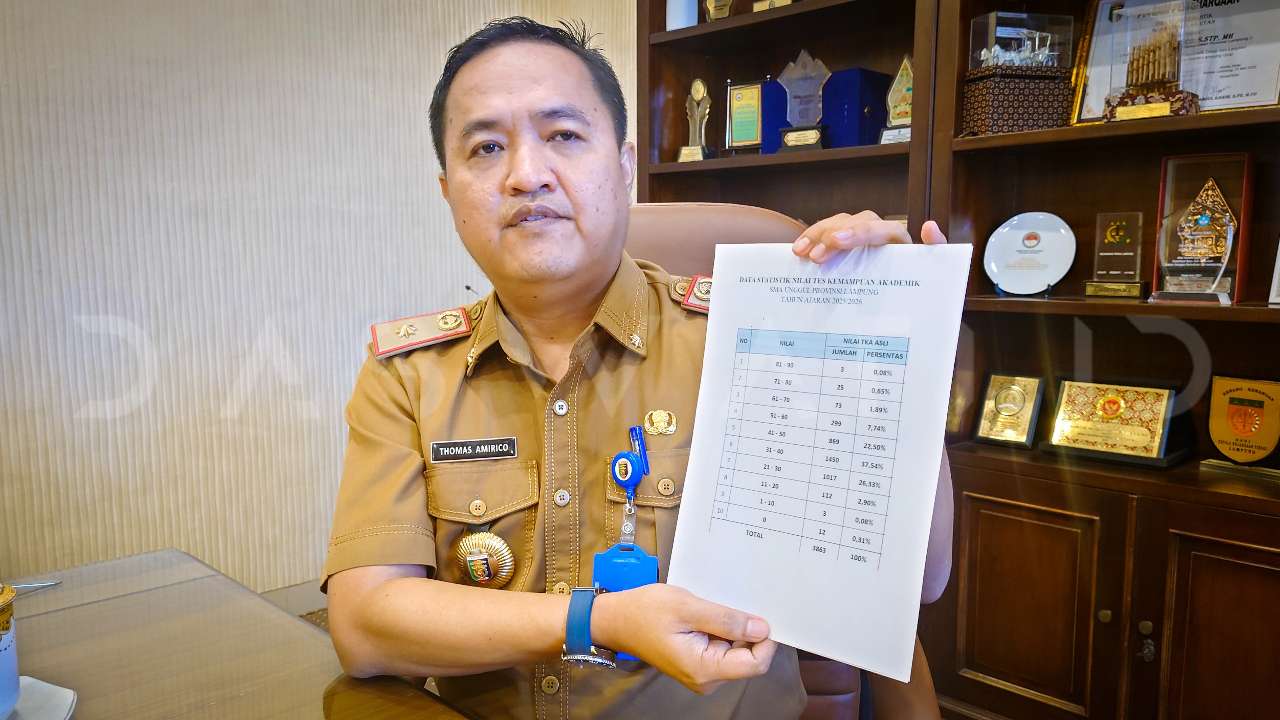 SPMB SMAN Unggul Jalur Prestasi di Lampung: Tes Kemampuan Akademik Mayoritas Merah
