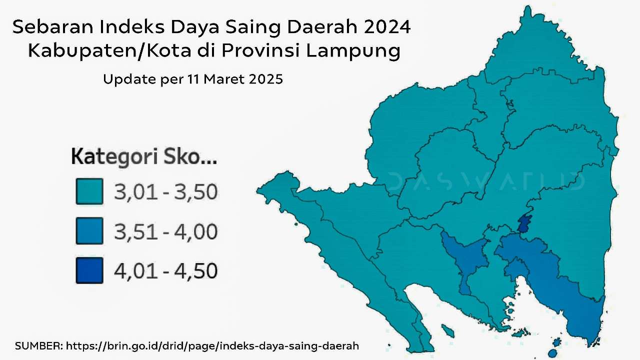 Dinamika Daya Saing Kabupaten/Kota di Provinsi Lampung 2022-2024