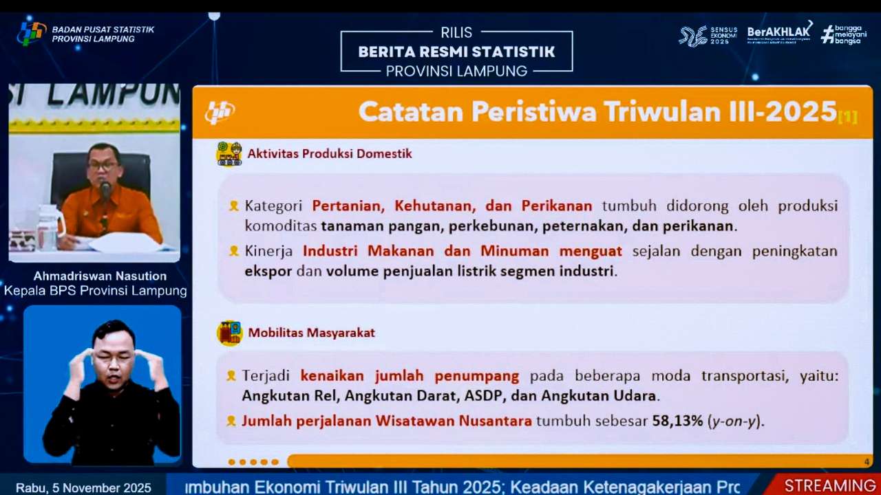 Ekonomi Lampung Solid di Triwulan III-2025: Tumbuh 5,04%, Tertinggi Ketiga di Sumatra