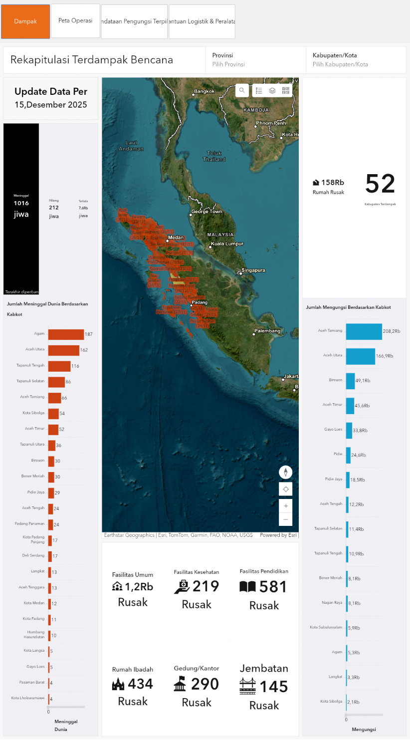Bencana Sumatra: Tim Kesehatan Unila Bergerak ke Aceh Tamiang