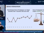 Impor Lampung Turun 14,35% Surplus Perdagangan Cetak Rekor Baru