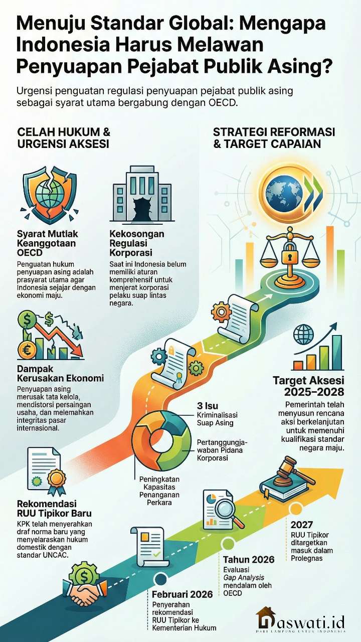 RUU Tipikor: KPK Incar Penyuap Pejabat Asing dan Korporasi