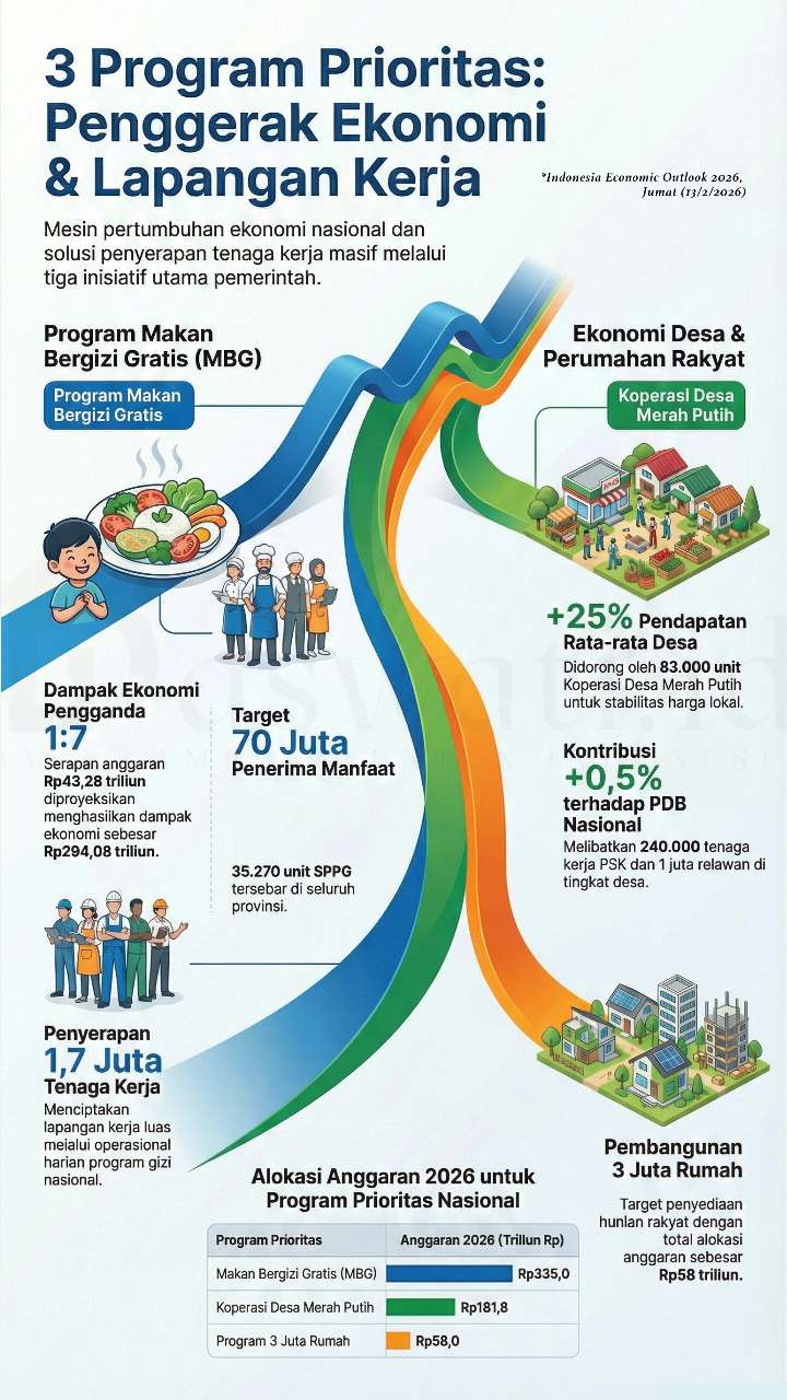Prabowo di IEO 2026: Indonesia Incorporated Kunci Ekonomi Maju