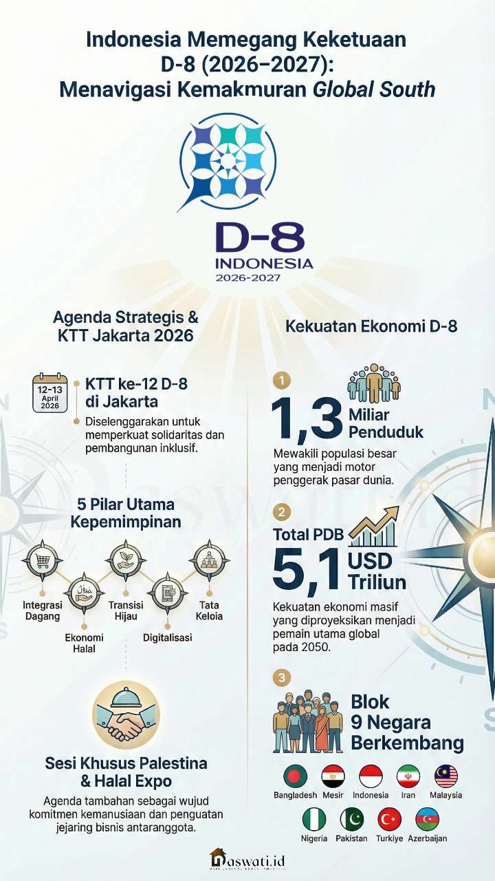 Dari Mesir ke Jakarta: Giliran RI Nakhodai Raksasa Ekonomi D-8