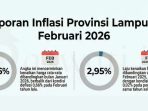 Awal Ramadan: Bensin Redam Gejolak Inflasi di Lampung