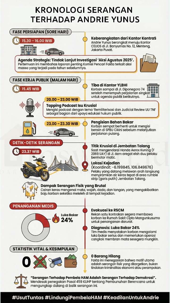 KontraS Desak Polisi Usut Tuntas Penyerangan Andrie Yunus