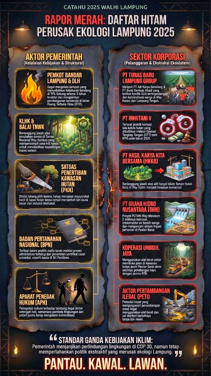 Aktor di Balik Kerusakan Alam Lampung: Catatan Krisis 2025