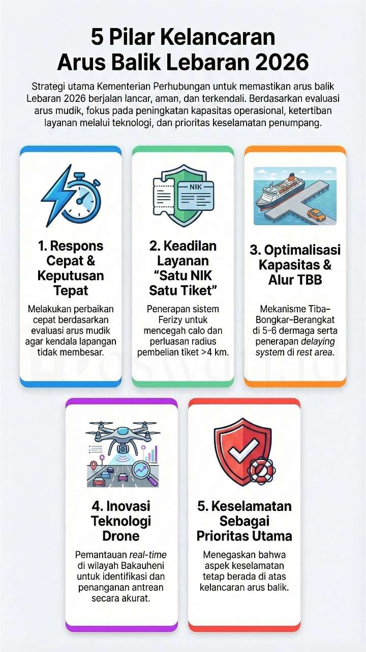 Strategi Menhub Pastikan Arus Balik Sumatra-Jawa Aman dan Lancar