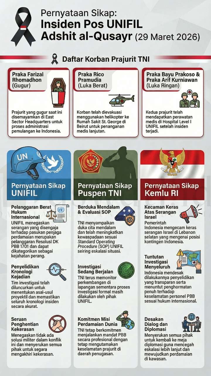 Penghormatan Setinggi-tingginya bagi Prajurit RI di Lebanon