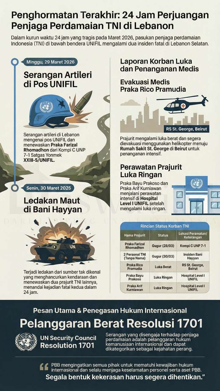 Duka Beruntun: Tiga Prajurit TNI Gugur dalam 24 Jam di Lebanon