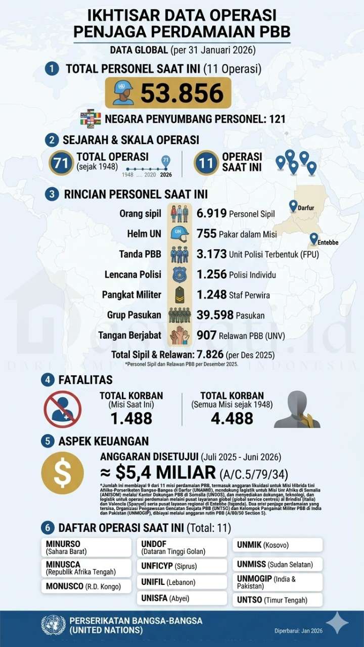 Mengenal UNIFIL: Misi Perdamaian PBB di Lebanon Selatan