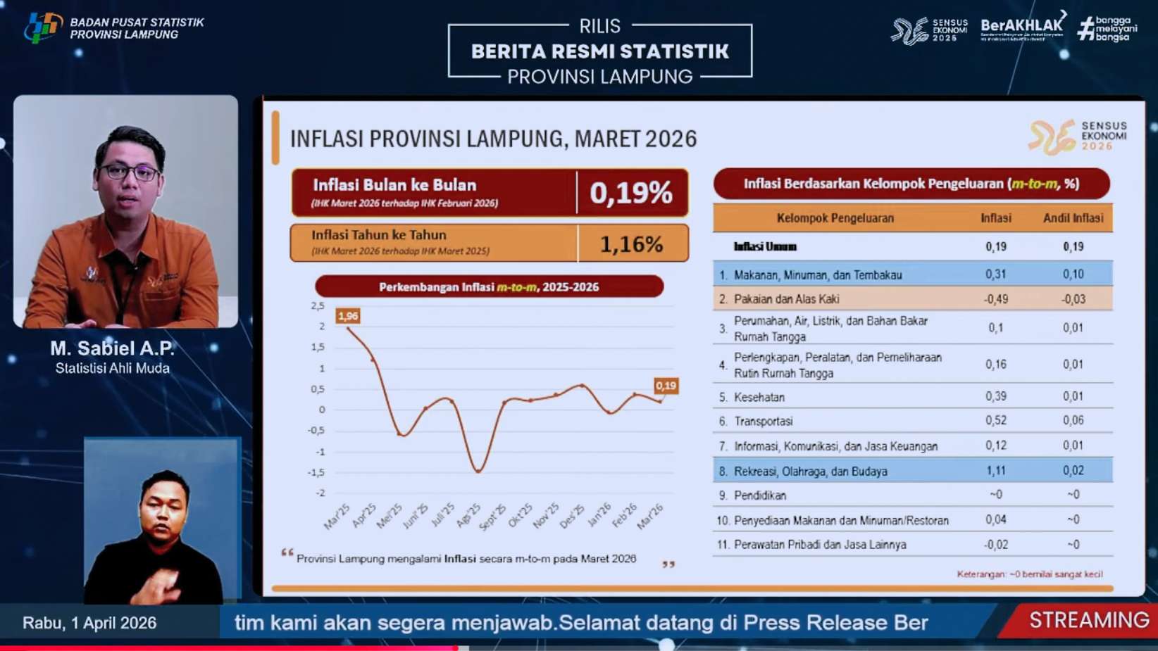 Sisi Lain Inflasi Rendah: Waspada Penurunan Harga di Tingkat Petani