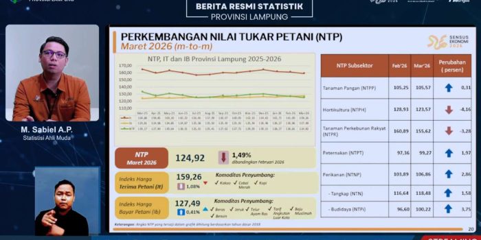 Nilai Tukar Petani Lampung Terancam Tergerus Beban Transportasi