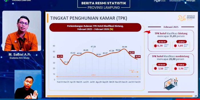 Transportasi & Hotel Lesu: Daya Tarik Pariwisata Lampung Pudar?