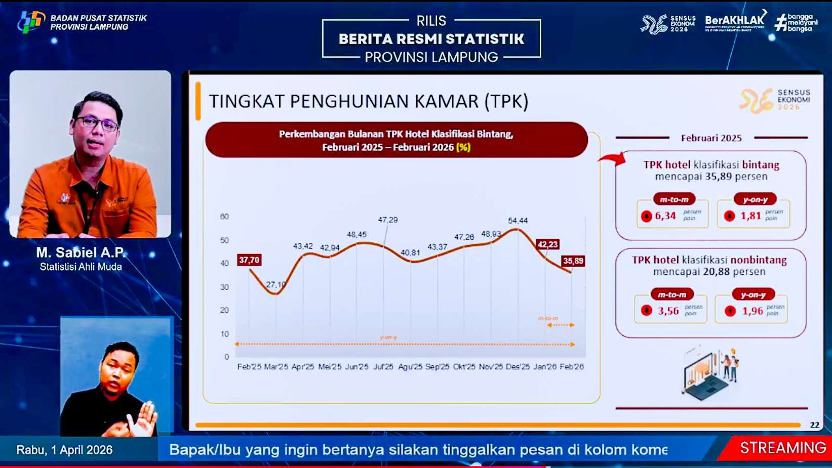 Transportasi & Hotel Lesu: Daya Tarik Pariwisata Lampung Pudar?