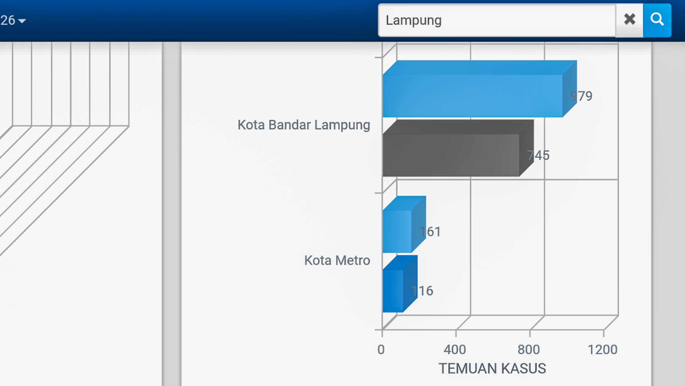 Bandar Lampung Catat Temuan Kasus TBC Tertinggi di Lampung