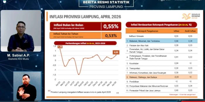 Minyak Goreng dan Emas Picu Inflasi di Lampung