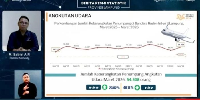 Akselerasi Ekonomi Lampung: Mobilitas dan Hunian Hotel Kompak Naik